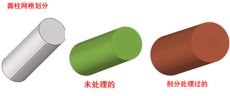 hypermesh自动划分网格